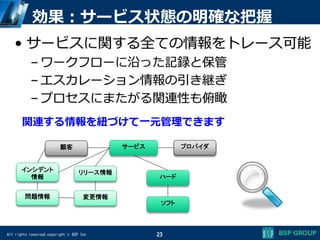 All rights reserved,copyright © BSP Inc
効果：サービス状態の明確な把握
• サービスに関する全ての情報をトレース可能
– ワークフローに沿った記録と保管
– エスカレーション情報の引き継ぎ
– プロセスにまたがる関連性も俯瞰
23
関連する情報を紐づけて一元管理できます
サービス
ハード
ソフト
プロバイダ
リリース情報
変更情報問題情報
インシデント
情報
顧客
 