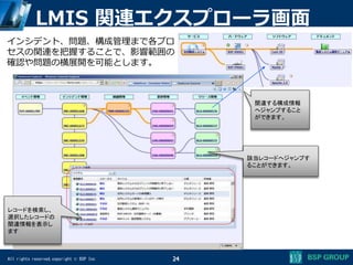 All rights reserved,copyright © BSP Inc
LMIS 関連エクスプローラ画面
インシデント、問題、構成管理まで各プロ
セスの関連を把握することで、影響範囲の
確認や問題の横展開を可能とします。
レコードを検索し、
選択したレコードの
関連情報を表示し
ます
関連する構成情報
へジャンプすること
ができます。
該当レコードへジャンプす
ることができます。
24
 