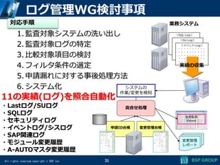 All rights reserved,copyright © BSP Inc
＜SQL-Log＞
・・・・・・・・
・・・・・・・・・
・・・・・・・・・
・・・・・・・・・
・・・・・
＜SU-Log＞
・・・・・・・・・
・・・・・・・・・
・・・・・・・・・
・・・・・・・・・
・・・・
＜イベント-Log＞
・・・・・・・・・・
・・・・・・・・・・
・・・・・・・・・・
・・・・・・・・・・
・・・・・
31
ログ管理WG検討事項
対応手順
1. 監査対象システムの洗い出し
2. 監査対象ログの特定
3. 比較対象項目の検討
4. フィルタ条件の選定
5. 申請漏れに対する事後処理方法
6. システム化
申請ID台帳 変更管理台帳
システムの
作業/変更を検知
突合せ処理
変更管理
レポート
変更監視
Viewer
実績の収集
業務システム
11の実績(ログ)を照合自動化
・Lastログ/SUログ
・SQLログ
・セキュリティログ
・イベントログ/シスログ
・SAP関連ログ
・モジュール変更履歴
・A-AUTOマスタ変更履歴
 