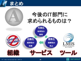 All rights reserved,copyright © BSP Inc
可視化
有用性の
実現
標準化
信頼性の
向上
自動化
経済性の
改善
まとめ
34
A 今後のIT部門に
求められるものは？
組織 サービス ツール
 