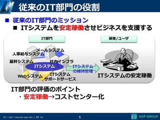 All rights reserved,copyright © BSP Inc 5
従来のIT部門の役割
 従来のIT部門のミッション
 ITシステムを安定稼働させビジネスを支援する
人事給与システム
ITシステム
サポートサービス
Webシステム
メールシステム
顧客/ユーザ
基幹システム
ITシステム
IT部門
社内インフラ
ITシステム
の維持管理
ITシステムの安定稼働
IT部門の評価のポイント
・安定稼働→コストセンター化
 