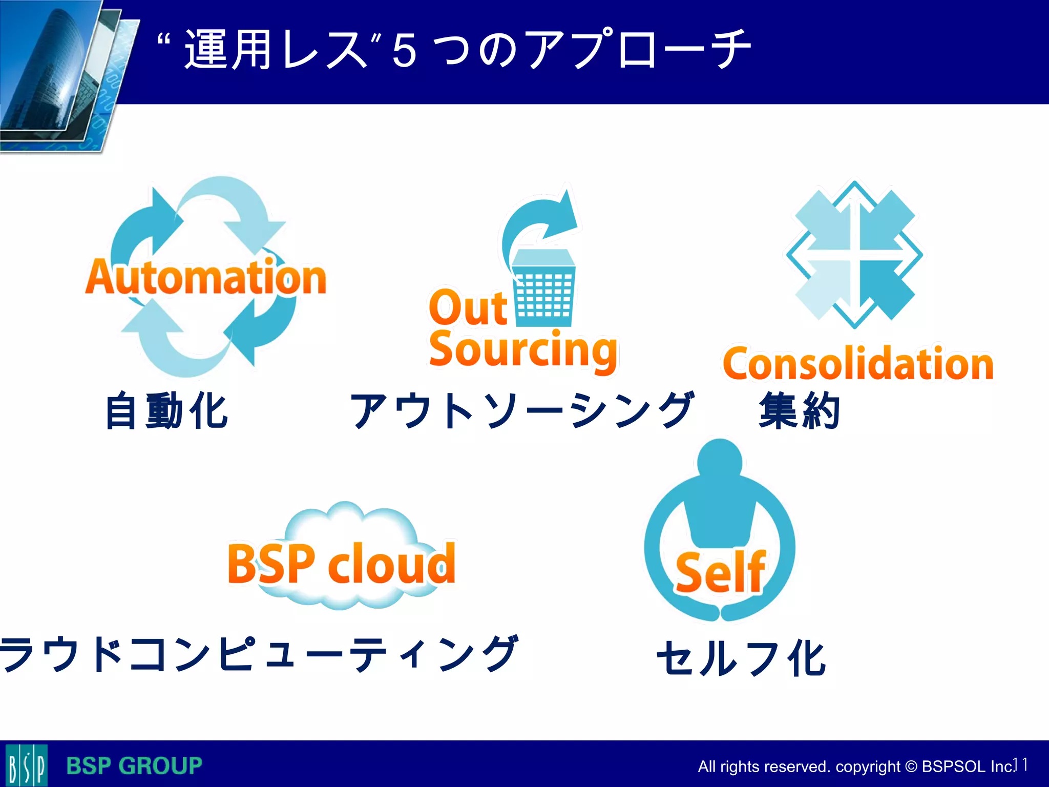 　　　
　　　
　　　　 All rights reserved. copyright © BSPSOL Inc. 　
集約自動化 アウトソーシング
ラウドコンピューティング セルフ化
“ ”運用レス ５つのアプローチ
11
 