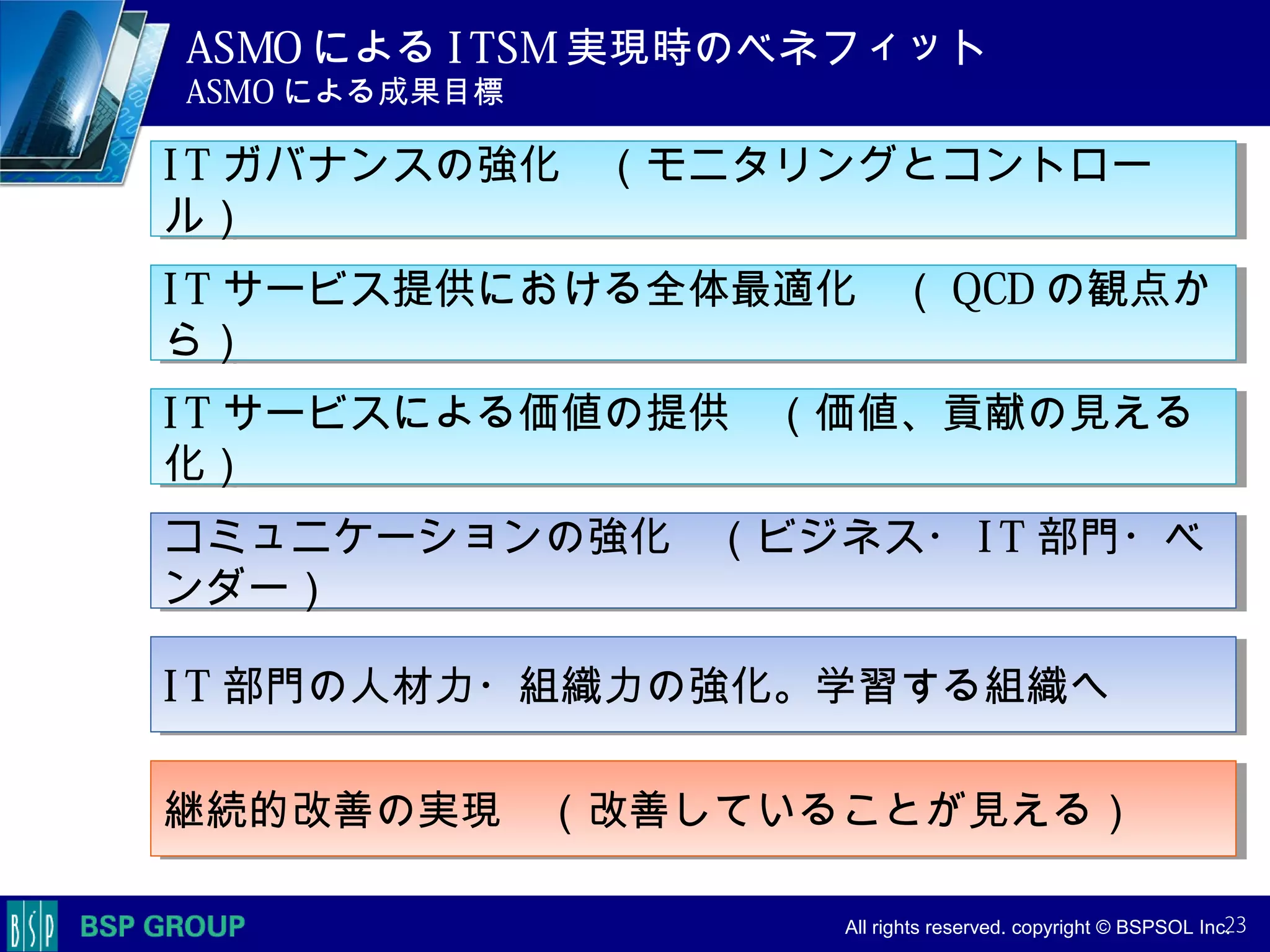 　　　
　　　
　　　　 All rights reserved. copyright © BSPSOL Inc. 　
ASMO による I TSM 実現時のベネフィット
ASMO による成果目標
23
I T ガバナンスの強化　（モニタリングとコントロー
ル）
I T ガバナンスの強化　（モニタリングとコントロー
ル）
I T サービス提供における全体最適化　（ QCD の観点か
ら）
I T サービス提供における全体最適化　（ QCD の観点か
ら）
コミュニケーションの強化　（ビジネス・ I T 部門・ベ
ンダー）
コミュニケーションの強化　（ビジネス・ I T 部門・ベ
ンダー）
継続的改善の実現　（改善していることが見える）継続的改善の実現　（改善していることが見える）
I T サービスによる価値の提供　（価値、貢献の見える
化）
I T サービスによる価値の提供　（価値、貢献の見える
化）
I T 部門の人材力・組織力の強化。学習する組織へI T 部門の人材力・組織力の強化。学習する組織へ
 