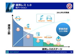  　　　	
  　　　	
All rights reserved. copyright © BSP,BSPSOL 
運⽤用レス  1.0
旧バージョン
運
⽤用
⼯工
数
運⽤用レスのステージ
事業貢献
コスト削減
2012年年3⽉月発表
10
 