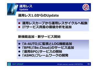  　　　	
  　　　	
All rights reserved. copyright © BSP,BSPSOL 
運⽤用レス
Update
11
l  運⽤用レスカーブから運⽤用レスサイクルへ転換
l  ITサービス資産の価値分析を追加
l  ｢A-‐‑‒AUTO｣に監視とLOG機能追加
l  ｢BPR｣｢Be.Cloud｣のサービス追加
l  ｢運⽤用BPO｣サービスの開始
l  ｢ASMO｣フレームワークの開発
運⽤用レス1.0からのUpdate
新機能追加・新サービス開始
 