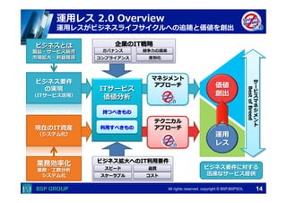  　　　	
  　　　	
All rights reserved. copyright © BSP,BSPSOL 
ビジネス拡⼤大へのIT利利⽤用要件
運⽤用レス  2.0  Overview
運⽤用レスがビジネスライフサイクルへの追随と価値を創出
ビジネスとは
製品・サービス販売
市場拡⼤大・利利益獲得
現在のIT資産
（システム化）
ビジネス要件
の実現
（ITサービス活⽤用）
業務効率率率化
業務・⼯工数分析
システム化
スピード
スケーラブル コスト
品質
企業のIT戦略略
ガバナンス 競争⼒力力の源泉
差別化コンプライアンス
14
ITサービス
価値分析
持つべきもの
利利⽤用すべきもの
マネジメント
アプローチ
テクニカル
アプローチ
運⽤用
レス
価値
創出
ビジネス要件に対する
迅速なサービス提供
サ
ー
ビ
ス
マ
ネ
ジ
メ
ン
ト
Best  of  Breed
 