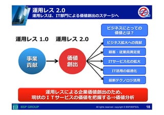  　　　	
  　　　	
All rights reserved. copyright © BSP,BSPSOL 
運⽤用レス  2.0
運⽤用レスは、IT部⾨門による価値創出のステージへ
顧客・従業員満⾜足度度
ビジネス拡⼤大への貢献
ITサービス化の拡⼤大
最新テクノロジ活⽤用
IT活⽤用の最適化
運⽤用レスによる企業価値創出のため、
現状のＩＴサービスの価値を把握する⇒価値分析
価値
創出
運⽤用レス  1.0
ビジネスにとっての
価値とは？
運⽤用レス  2.0
18
事業
貢献
 