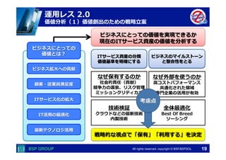  　　　	
  　　　	
All rights reserved. copyright © BSP,BSPSOL 
ビジネスのマイルストーン
と整合性をとる
ITサービス資産の分類
価値基準を明確にする
ビジネスにとっての価値を実現できるか
現在のITサービス資産の価値を分析する
戦略略的な視点で「保有」「利利⽤用する」を決定
ビジネスにとっての
価値とは？
なぜ保有するのか
社会的責任（貢献）
競争⼒力力の源泉、リスク管理理
ミッションクリティカル
なぜ外部を使うのか
⾼高コストパフォーマンス
共通化された領領域
専⾨門企業の活⽤用が有効
技術検証
クラウドなどの最新技術
内製技術
全体最適化
Best  Of  Breed
ソーシング
考慮点
運⽤用レス  2.0
価値分析（１）価値創出のための戦略略⽴立立案
顧客・従業員満⾜足度度
ビジネス拡⼤大への貢献
ITサービス化の拡⼤大
最新テクノロジ活⽤用
IT活⽤用の最適化
19
 
