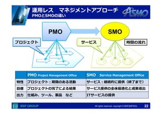  　　　	
  　　　	
All rights reserved. copyright © BSP,BSPSOL 
SMOPMO
PMO  Project  Management  Oﬃce SMO 　Service  Management  Oﬃce
特性 プロジェクト：期限のある活動 サービス：継続的に提供（終了了まで）
⽬目標 プロジェクトの完了了による結果 サービス提供の全体最適化と成果導出
出⼒力力 仕組み、ツール、製品 　など ITサービスの提供
プロジェクト サービス 時間の流流れ
運⽤用レス 　マネジメントアプローチ
PMOとSMOの違い
22
 