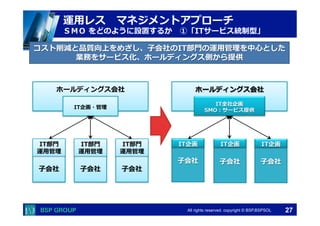  　　　	
  　　　	
All rights reserved. copyright © BSP,BSPSOL 
⼦子会社 ⼦子会社
⼦子会社 ⼦子会社
運⽤用レス 　マネジメントアプローチ
ＳＭＯ  をどのように設置するか 　①「ITサービス統制型」
ホールディングス会社
⼦子会社
ホールディングス会社
⼦子会社
IT部⾨門
運⽤用管理理
IT部⾨門
運⽤用管理理
IT部⾨門
運⽤用管理理
IT全社企画
SMO：サービス提供
IT企画 IT企画 IT企画
IT企画・管理理
コスト削減と品質向上をめざし、⼦子会社のIT部⾨門の運⽤用管理理を中⼼心とした
業務をサービス化、ホールディングス側から提供
27
 