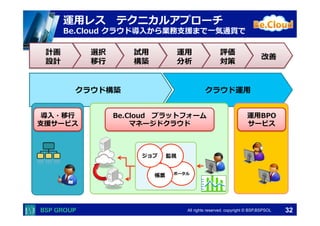  　　　	
  　　　	
All rights reserved. copyright © BSP,BSPSOL 
運⽤用レス 　テクニカルアプローチ
Be.Cloud  クラウド導⼊入から業務⽀支援まで⼀一気通貫で
クラウド構築 クラウド運⽤用
導⼊入・移⾏行行
⽀支援サービス
Be.Cloud 　プラットフォーム
マネージドクラウド
運⽤用BPO
サービス
計画
設計
選択
移⾏行行
試⽤用
構築
運⽤用
分析
評価
対策
改善
ポータル
監視
帳票
ジョブ
32
 
