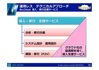  　　　	
  　　　	
All rights reserved. copyright © BSP,BSPSOL 
運⽤用レス 　テクニカルアプローチ
Be.Cloud    導⼊入・移⾏行行⽀支援サービス
分析・移⾏行行計画
システム設計 　運⽤用設計
構築・移⾏行行（P2V）
導⼊入・移⾏行行 　⽀支援サービス
クラウド化の
最適解を導く、
導⼊入⽀支援サービス
33
 