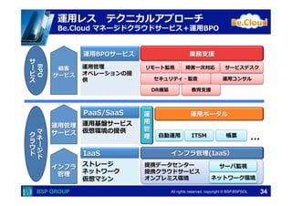  　　　	
  　　　	
All rights reserved. copyright © BSP,BSPSOL 
運⽤用レス 　テクニカルアプローチ
Be.Cloud  マネージドクラウドサービス＋運⽤用BPO
ストレージ
ネットワーク
仮想マシン
運⽤用管理理
オペレーションの提
供
IaaS
運⽤用BPOサービス
運⽤用基盤サービス
仮想環境の提供
PaaS/SaaS
提携データセンター
提携クラウドサービス
オンプレミス環境
サーバ監視
⾃自動運⽤用 ITSM
リモート監視
運⽤用ポータル
インフラ管理理(IaaS）
運
⽤用
管
理理
業務⽀支援
帳票
…
障害⼀一次対応
セキュリティ・監査 運⽤用コンサル
DR構築 教育⽀支援 …
顧客
サービス
運⽤用管理理
サービス
インフラ
管理理
BPO
サ
ー
ビ
ス
マ
ネ
ー
ジ
ド
ク
ラ
ウ
ド
サービスデスク
ネットワーク環境
34
 