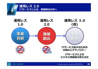  　　　	
  　　　	
All rights reserved. copyright © BSP,BSPSOL 
価値
創出
運⽤用レス  
1.0
運⽤用レス  
2.0
未来
創造
運⽤用レス  ３.0  
(仮)
運⽤用レス  2.0
ITサービスによる、価値創出の先へ
ITサービス拡⼤大のための
仕組みとテクノロジー
ITサービスによる
ビジネス貢献度度の⾒見見える化
36
事業
貢献
 