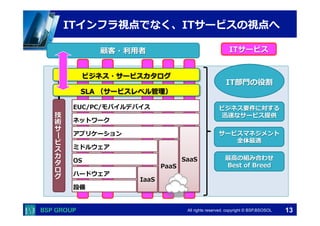 　　　 
　　　 
ITインフラ視点でなく、ITサービスの視点へ 
ITサービス 
IT部⾨門の役割 
ビジネス要件に対する 
迅速なサービス提供 
All rights reserved. copyright © BSP,BSOSOL　 
EUC/PC/モバイルデバイス 
ネットワーク 
　
アプリケーション 
 
　
 
　
 
　
 
　
 
ミドルウェア 
OS 
ハードウェア 
設備 
SaaS 
ビジネス・サービスカタログ 
IaaS 
PaaS 
技術サービスカタログ 
顧客・利利⽤用者 
SLA （サービスレベル管理理） 
サービスマネジメント 
全体最適 
最⾼高の組み合わせ 
Best of Breed 
13 
 