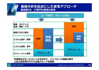 　　　 
　　　 
価値分析を起点にした変⾰革アプローチ 
製造業F社 IT部⾨門の構造の変⾰革 
 
社員 
派遣 
委託 
All rights reserved. copyright © BSP,BSOSOL　 
戦略略、ガバナンス 
企画・構想・ＰＭ 
ユーザ部⾨門、グループ会社 
19 
業務プロセス設計 
システム設計・開発 
システム運⽤用、保守 
オペレーション運⽤用 
社員派遣 
委託 
アウトソース 
アウトソース 
外部委託はサービスレベルを決めて、コントロール機能は残す 
上流流⼯工程を専⾨門で⾏行行う企画グループを新設 
 
