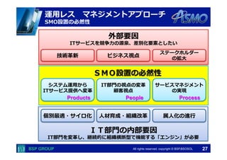 　　　 
　　　 
運⽤用レス マネジメントアプローチ 
SMO設置の必然性 
外部要因 
ITサービスを競争⼒力力の源泉、差別化要素としたい 
技術⾰革新ビジネス視点ステークホルダー 
ＳＭＯ設置の必然性 
の拡⼤大 
システム運⽤用から 
ITサービス提供へ変⾰革 
IT部⾨門の視点の変⾰革 
顧客視点 
サービスマネジメント 
の実現 
Products People Process 
個別最適・サイロ化⼈人材育成・組織改⾰革属⼈人化の進⾏行行 
All rights reserved. copyright © BSP,BSOSOL　 
 
 
ＩＴ部⾨門の内部要因 
IT部⾨門を変⾰革し、継続的に組織横断型で機能する「エンジン」が必要 
27 
 