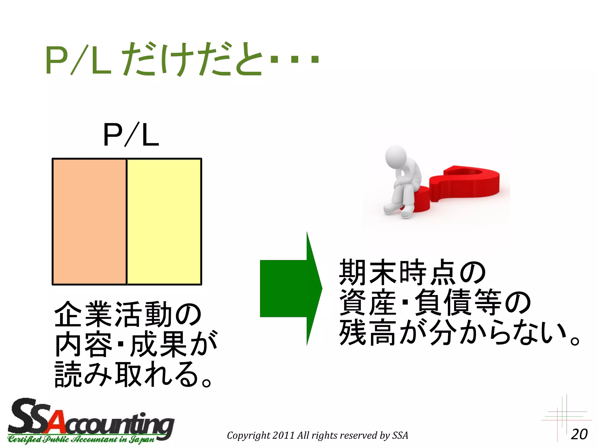 Bsとplの関係 | PPT