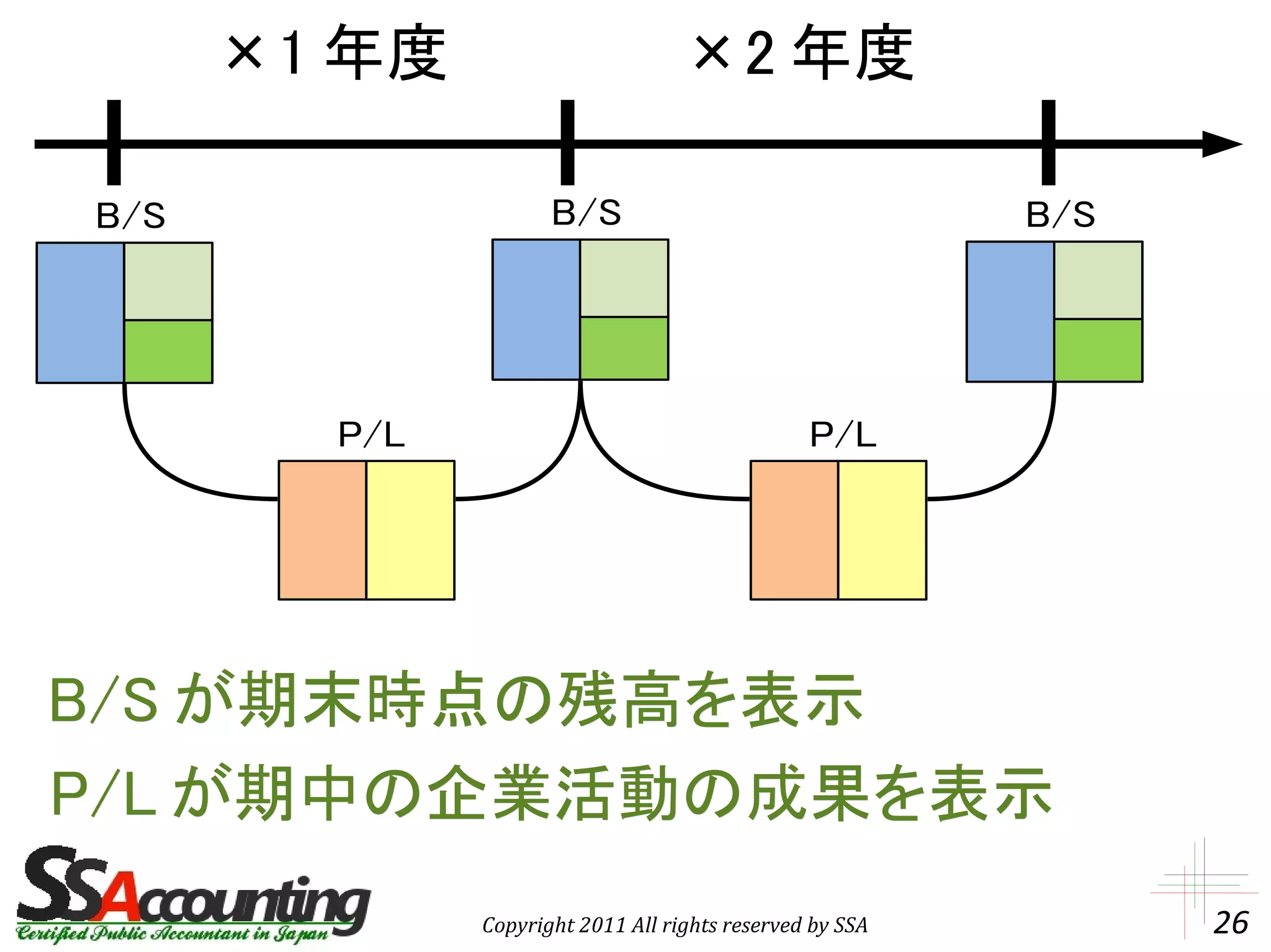 Bsとplの関係 | PDF