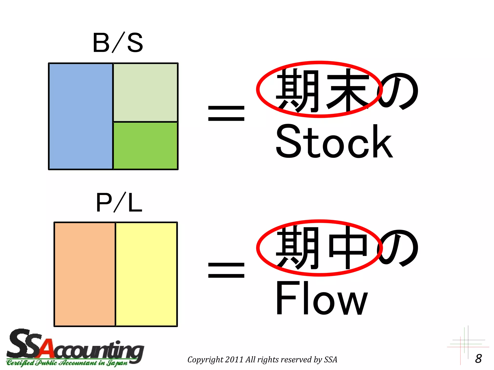 Bsとplの関係 | PDF
