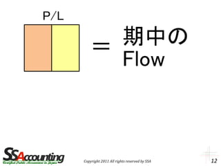 Bsとplの関係 | PPT