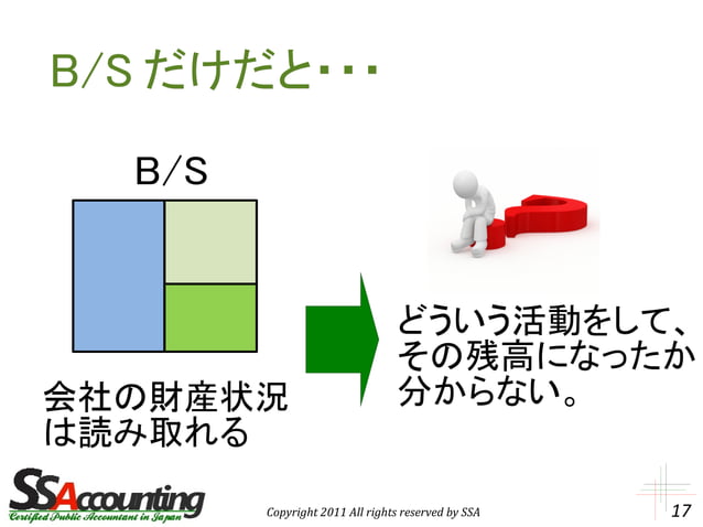 Bsとplの関係 | PDF