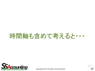 時間軸も含めて考えると・・・



    Copyright 2011 All rights reserved by SSA   23
 