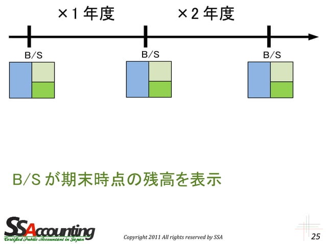 Bsとplの関係 | PDF