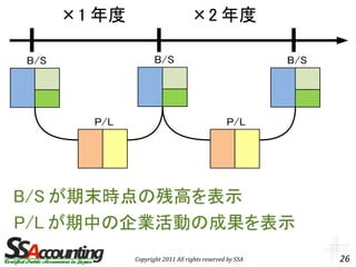 Bsとplの関係 | PDF