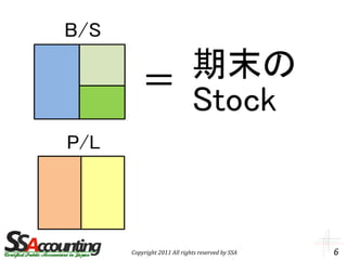 Bsとplの関係 | PPT
