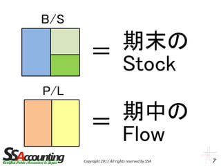 Bsとplの関係 | PDF