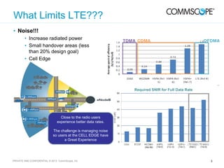 Tried and Tested Best Practices for the Implementation of LTE | PDF
