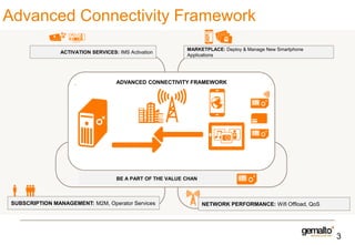 Advanced Connectivity Framework
ACTIVATION SERVICES: IMS Activation

MARKETPLACE: Deploy & Manage New Smartphone
Applications

ADVANCED CONNECTIVITY FRAMEWORK

BE A PART OF THE VALUE CHAN

SUBSCRIPTION MANAGEMENT: M2M, Operator Services

NETWORK PERFORMANCE: Wifi Offload, QoS

3

 