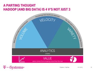 A PARTING THOUGHT
HADOOP (AND BIG DATA) IS 4 V‘S NOT JUST 3

ANALYTICS
creates

VALUE

value comes from knowing more than the rest
T-Systems | Big Data

14.11.2013

19

 