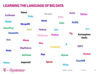 LEARNING THE LANGUAGE OF BIG DATA
ZooKeeper
Matlab
GreenPlum

Talend
Ruby

Redis

Shep

InfoChimps
Hbase

Jaspersoft

C++

Java
Pig

Platfora

Hive
Continuity

MapReduce

NoSQL

Aster

Hadoop

Tableau

Kafka

MongoDB

GoPivotal

Python

Nutch

Neo4j

Cassandra

Avro

Pentaho

Riak

R

Skytree
Splunk

Karmasphere
Studio
HDFS
Chukwa
CouchDB

JRuby
T-Systems | Big Data

14.11.2013

22

 