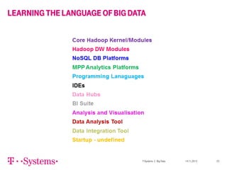 LEARNING THE LANGUAGE OF BIG DATA

T-Systems | Big Data

14.11.2013

23

 