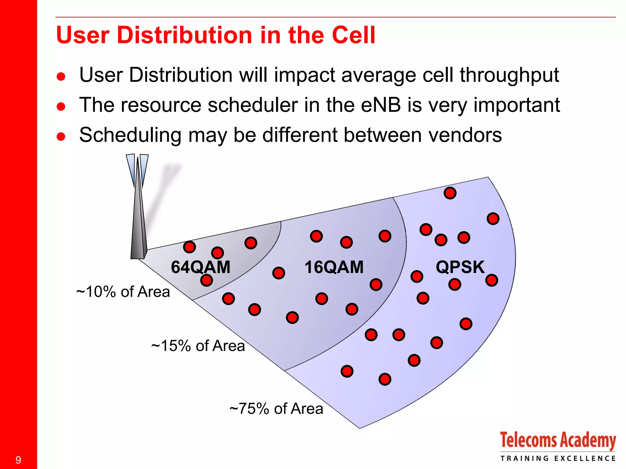 User Distribution in the Cell




User Distribution will impact average cell throughput
The resource scheduler in the eNB is very important
Scheduling may be different between vendors

64QAM

16QAM

~10% of Area

~15% of Area

~75% of Area
9

QPSK

 
