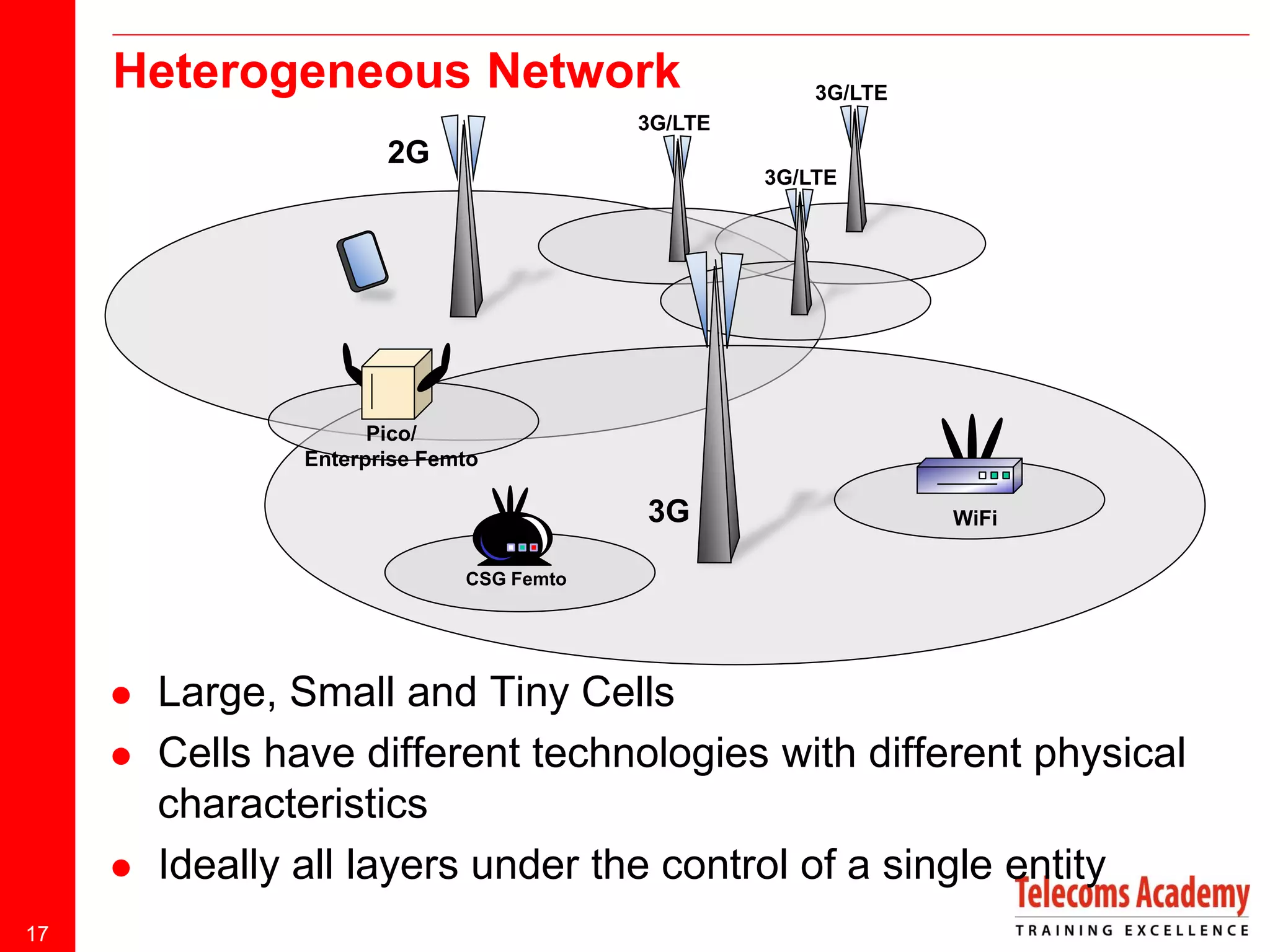 Heterogeneous Network

3G/LTE

3G/LTE

2G

3G/LTE

Pico/
Enterprise Femto

3G

WiFi

CSG Femto





17

Large, Small and Tiny Cells
Cells have different technologies with different physical
characteristics
Ideally all layers under the control of a single entity

 