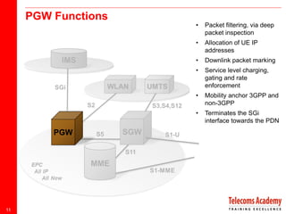 LTE Core Network | PDF