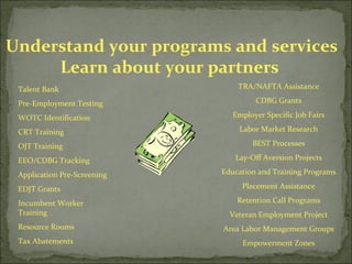 Understand your programs and services Learn about your partners  Talent Bank  Pre-Employment Testing WOTC Identification CRT Training OJT Training EEO/CDBG Tracking Application Pre-Screening EDJT Grants Incumbent Worker Training Resource Rooms Tax Abatements TRA/NAFTA Assistance CDBG Grants Employer Specific Job Fairs Labor Market Research BEST Processes Lay-Off Aversion Projects Education and Training Programs Placement Assistance Retention Call Programs Veteran Employment Project Area Labor Management Groups Empowerment Zones 