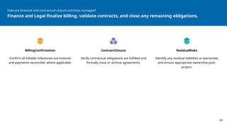 Comprehensive BS PMO End-to-End Process Flow Redesign for Project ...
