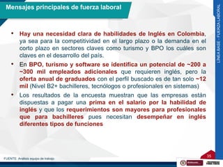 35
35
• Hay una necesidad clara de habilidades de Inglés en Colombia,
ya sea para la competitividad en el largo plazo o la...