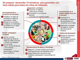 61
61
Se propone desarrollar 13 iniciativas para garantizar una
base sólida para todos los niños de Colombia
Acompañamient...