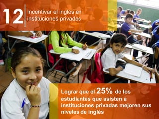 94
94
12 Incentivar el inglés en
instituciones privadas
Lograr que el 25% de los
estudiantes que asisten a
instituciones p...