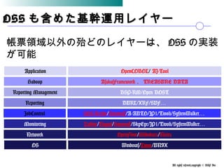 All rights reserved,copyright © BSP Inc 　
OSSOSS も含めた基幹運用レイヤーも含めた基幹運用レイヤー
Network OpenFlow/Midokura/Nicira
Monitoring Zabbix/Nagios/Hinemoss/SkyEye/JP1/Tivoli/SystemWalker…
JobControl SOS-Berlin/Hinemoss/A-AUTO/JP1/Tivoli/SystemWalker…
Reporting DURL/XRF/SVF…
Reporting Management BSP-RM/Open BOST
Hadoop AsakusFramework 、 TREASURE DATA
Application OpenCOBOL/ AJ-Tool
OS Windows/Linux/UNIX
帳票領域以外の殆どのレイヤーは、 OSS の実装
が可能
 