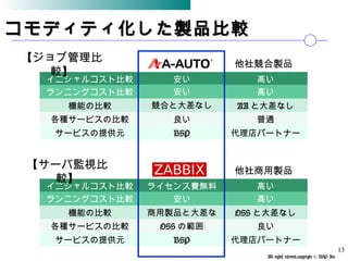 All rights reserved,copyright © BSP Inc 　
競合と大差なし
ライセンス費無料
安い
コモディティ化した製品比較コモディティ化した製品比較
13
イニシャルコスト比較
他社競合製品
高い安い
ランニングコスト比較 高い安い
機能の比較 AA と大差なし
各種サービスの比較 普通
サービスの提供元 代理店パートナー
【ジョブ管理比
較】
商用製品と大差な
し
イニシャルコスト比較
他社商用製品
高い
ランニングコスト比較 高い
機能の比較 OSS と大差なし
各種サービスの比較 良いOSS の範囲
サービスの提供元 代理店パートナーBSP
【サーバ監視比
較】
BSP
良い
 
