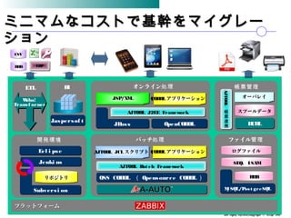 All rights reserved,copyright © BSP Inc 　
ミニマムなコストで基幹をマイグレーミニマムなコストで基幹をマイグレー
ションション
SEQ, ISAMSEQ, ISAM
ファイル管理
RDBRDB
MySQL/Post greSQLMySQL/Post greSQL
AJTOOL
帳
票
連
携
AJTOOL
帳
票
連
携
帳票管理
スプールデータスプールデータ
DURLDURL
オーバレイオーバレイ
オンライン処理
JSP/XMLJSP/XML COBOLアプリケーションCOBOLアプリケーション
JBossJBoss OpenCOBOLOpenCOBOL
AJTOOL J2EE FrameworkAJTOOL J2EE Framework
AJTOOL Bat ch FrameworkAJTOOL Bat ch Framework
バッチ処理
AJTOOL JCLスクリプトAJTOOL JCLスクリプト COBOLアプリケーションCOBOLアプリケーション
OSS COBOL （ Opensource COBOL）OSS COBOL （ Opensource COBOL）
RDBRDB
CSVCSV
ERPERP
ログファイルログファイル
開発環境
Ecl i pseEcl i pse
リポジトリリポジトリ
Jenki nsJenki ns
Subversi onSubversi on
BIETL
Jaspersof tJaspersof t
Waha!
Transf ormer
プラットフォームプラットフォーム
 