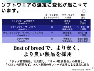 All rights reserved,copyright © BSP Inc 　
6
メインフレーム全盛時代
(1980 年～ )
クライアント・サーバ時代
(1990 年～ )
クラウド時代
(2010 年～ )
ユーザに要求
される IT リテラ
シー
ソフトウェア
の特徴
製品
選定
高
低
高
高額な
製品
単機能で
高額な製品
単機能で
安価な製品
ユーザ
が選定
ハードと一緒
に採用
最適な製品
組み合わせ
ダウンサイジング・マイグレーション時代
(2000 年～ )
中 統合管理
製品
SI と一緒
に採用
Best of breedBest of breed で、より く、安で、より く、安
より い を良 製品 採用より い を良 製品 採用
ジョブ の し、 サーバ の し、「 管理製品」 見直 「 監視製品」 見直ジョブ の し、 サーバ の し、「 管理製品」 見直 「 監視製品」 見直
「「 OSSOSS の など、コスト の いユーザ による に」 採用 意識 高 主導 選定 変化の など、コスト の いユーザ による に」 採用 意識 高 主導 選定 変化
ソフトウェアの選定に変化が起こってソフトウェアの選定に変化が起こって
います。います。
 