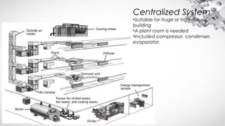 Centralized System
•Suitable for huge or high-rise
building
•A plant room is needed
•Included compressor, condenser,
evaporator.
 