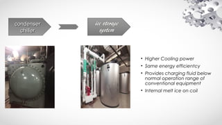 condensercondenser
chillerchiller
• Higher Cooling power
• Same energy efficientcy
• Provides charging fluid below
normal operation range of
conventional equipment
• Internal melt ice on coil
 